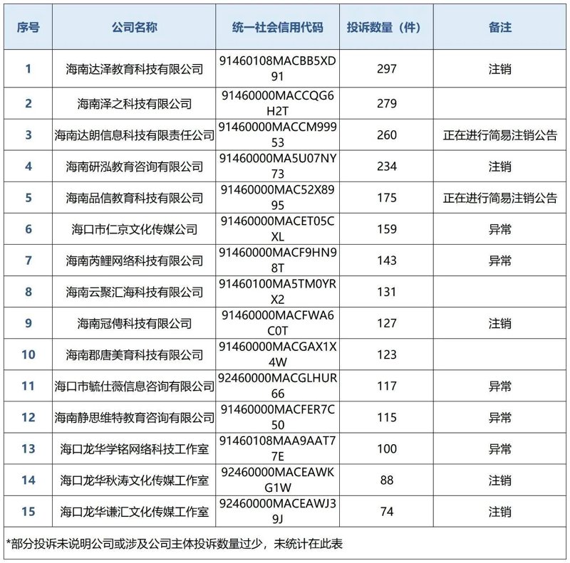 海口文化传媒行业:融合创新的浪潮