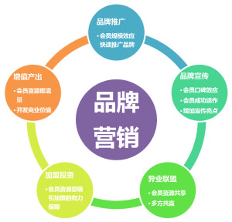 品牌推广:新风尚,新篇章